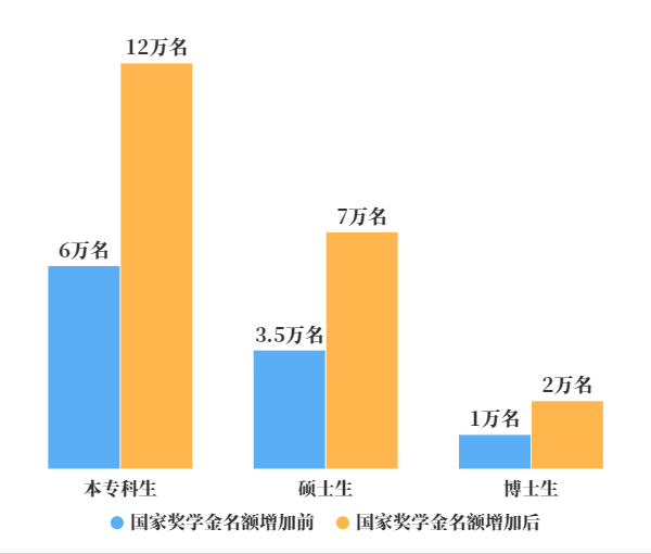 國家獎學金獎勵名額翻倍，小巷深處的特色小店探索之旅